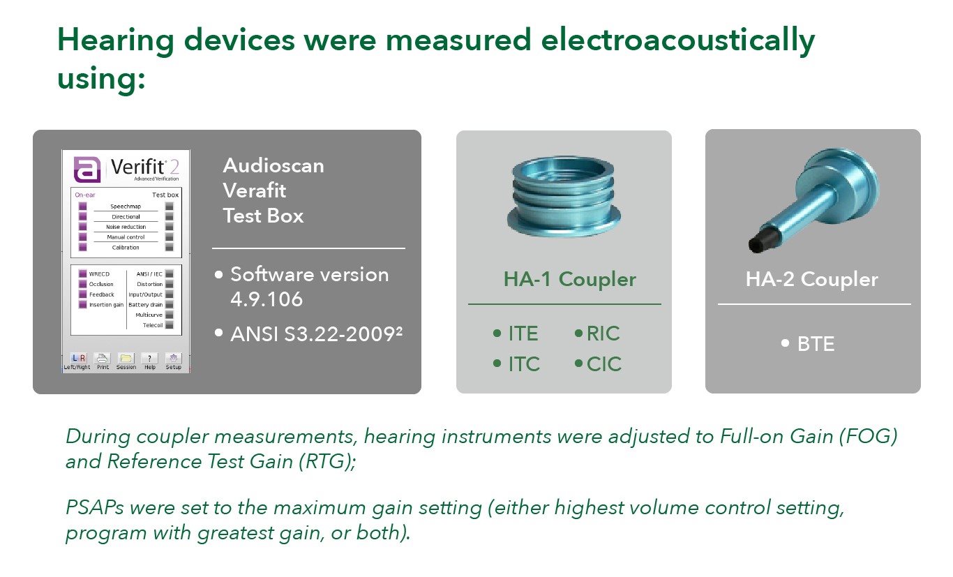 coupler measurements of psaps